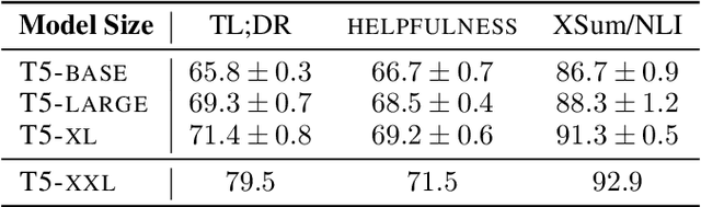 Figure 3 for Helping or Herding? Reward Model Ensembles Mitigate but do not Eliminate Reward Hacking