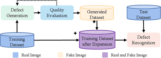 Figure 3 for Defect Image Sample Generation With Diffusion Prior for Steel Surface Defect Recognition