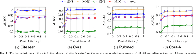 Figure 4 for Enhancing Hyperedge Prediction with Context-Aware Self-Supervised Learning