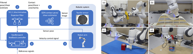 Figure 1 for Pose and shear-based tactile servoing