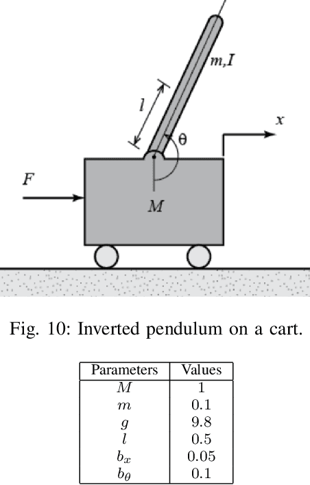 Figure 2 for Generalizable Physics-informed Learning for Stochastic Safety-critical Systems