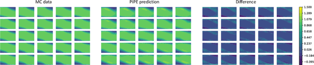 Figure 4 for Generalizable Physics-informed Learning for Stochastic Safety-critical Systems