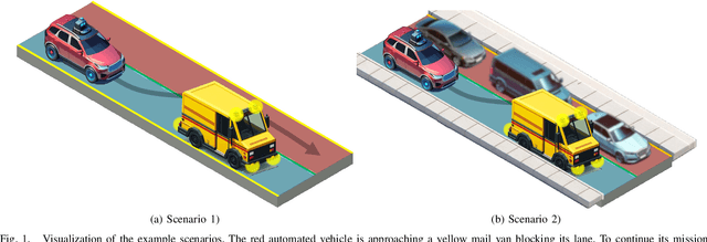 Figure 1 for Towards Scenario- and Capability-Driven Dataset Development and Evaluation: An Approach in the Context of Mapless Automated Driving