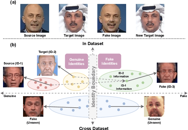 Figure 1 for Towards A Robust Deepfake Detector:Common Artifact Deepfake Detection Model