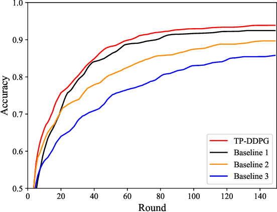 Figure 2 for Towards Dynamic Resource Allocation and Client Scheduling in Hierarchical Federated Learning: A Two-Phase Deep Reinforcement Learning Approach