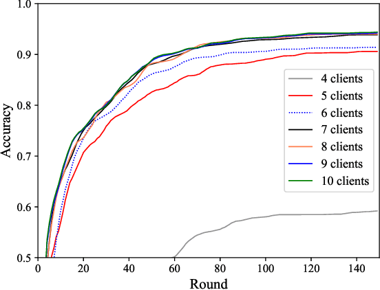 Figure 3 for Towards Dynamic Resource Allocation and Client Scheduling in Hierarchical Federated Learning: A Two-Phase Deep Reinforcement Learning Approach