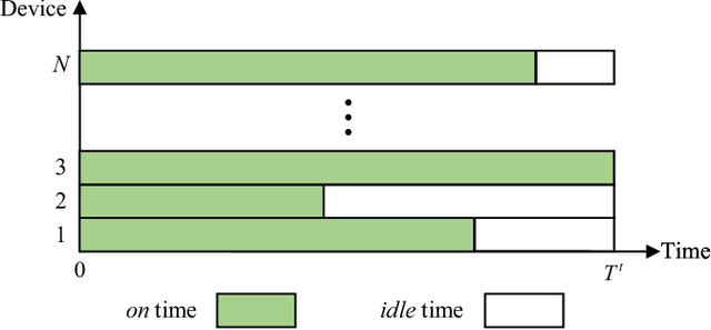 Figure 4 for Towards Dynamic Resource Allocation and Client Scheduling in Hierarchical Federated Learning: A Two-Phase Deep Reinforcement Learning Approach