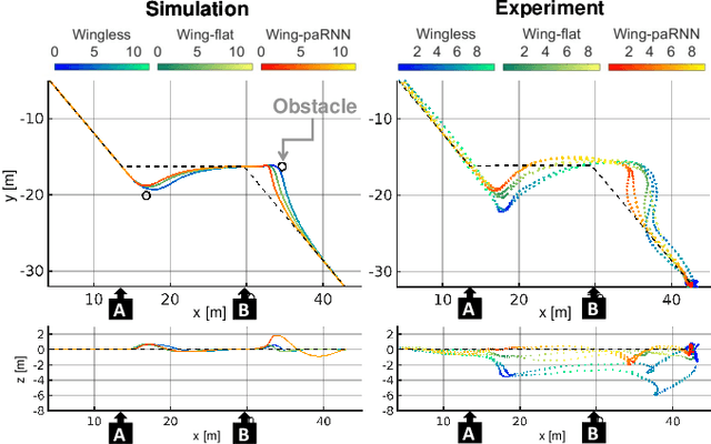 Figure 3 for A highly maneuverable flying squirrel drone with agility-improving foldable wings