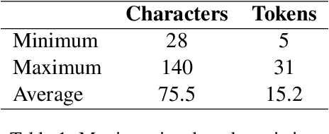 Figure 1 for AlbMoRe: A Corpus of Movie Reviews for Sentiment Analysis in Albanian