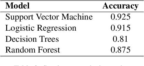 Figure 3 for AlbMoRe: A Corpus of Movie Reviews for Sentiment Analysis in Albanian