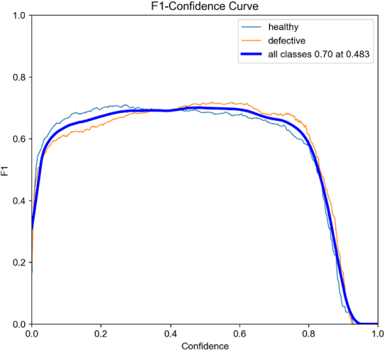 Figure 3 for Integrating Artificial Intelligence Models and Synthetic Image Data for Enhanced Asset Inspection and Defect Identification