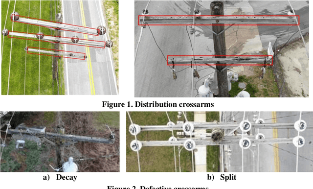 Figure 1 for Integrating Artificial Intelligence Models and Synthetic Image Data for Enhanced Asset Inspection and Defect Identification