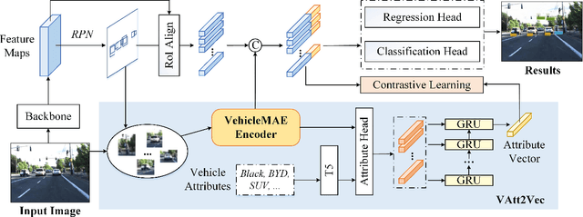 Figure 2 for VFM-Det: Towards High-Performance Vehicle Detection via Large Foundation Models