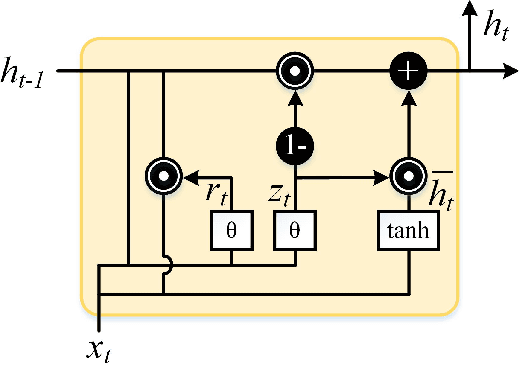 Figure 4 for VFM-Det: Towards High-Performance Vehicle Detection via Large Foundation Models