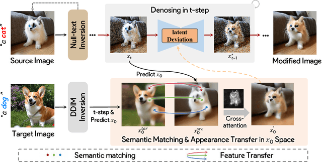 Figure 4 for Fine-grained Appearance Transfer with Diffusion Models