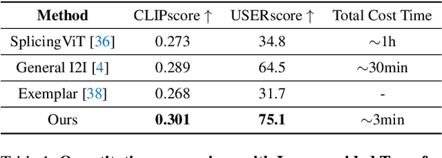 Figure 1 for Fine-grained Appearance Transfer with Diffusion Models