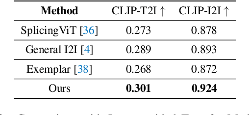 Figure 3 for Fine-grained Appearance Transfer with Diffusion Models