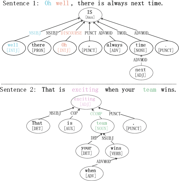 Figure 1 for Exploiting Emotion-Semantic Correlations for Empathetic Response Generation