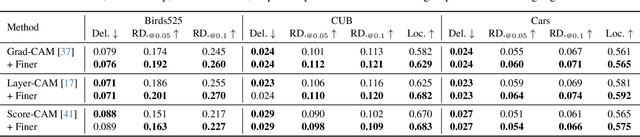 Figure 1 for Finer-CAM: Spotting the Difference Reveals Finer Details for Visual Explanation