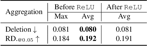 Figure 4 for Finer-CAM: Spotting the Difference Reveals Finer Details for Visual Explanation