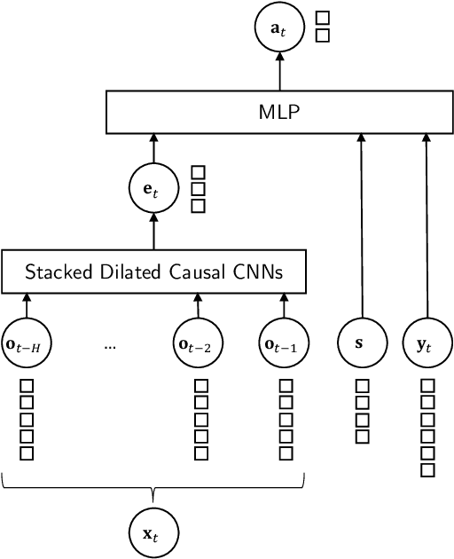 Figure 1 for Structure-Informed Deep Reinforcement Learning for Inventory Management