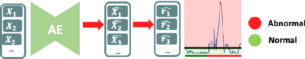 Figure 2 for Continuous Test-time Domain Adaptation for Efficient Fault Detection under Evolving Operating Conditions