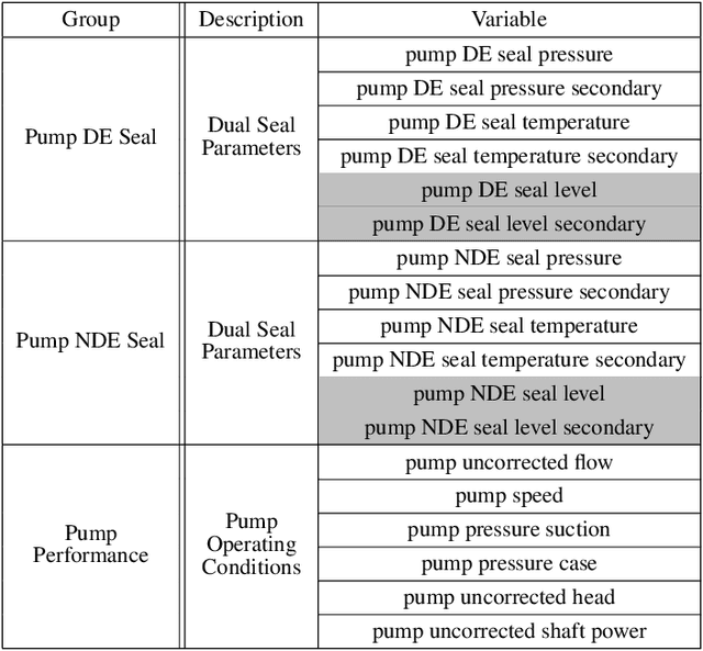 Figure 4 for Continuous Test-time Domain Adaptation for Efficient Fault Detection under Evolving Operating Conditions