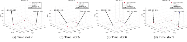 Figure 2 for Integrated Robotics Networks with Co-optimization of Drone Placement and Air-Ground Communications