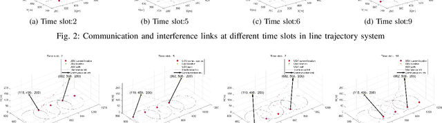 Figure 3 for Integrated Robotics Networks with Co-optimization of Drone Placement and Air-Ground Communications