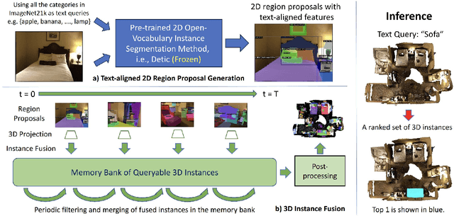 Figure 2 for OVIR-3D: Open-Vocabulary 3D Instance Retrieval Without Training on 3D Data