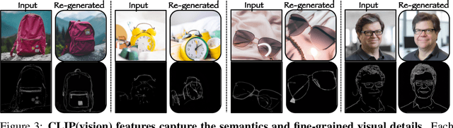 Figure 4 for $λ$-ECLIPSE: Multi-Concept Personalized Text-to-Image Diffusion Models by Leveraging CLIP Latent Space