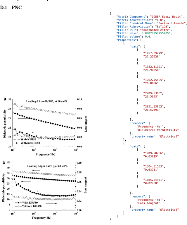 Figure 4 for MatViX: Multimodal Information Extraction from Visually Rich Articles