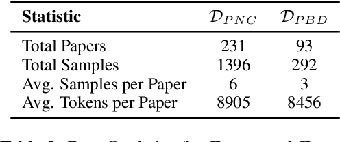Figure 3 for MatViX: Multimodal Information Extraction from Visually Rich Articles