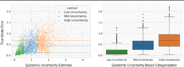 Figure 3 for Exploiting Generalization in Offline Reinforcement Learning via Unseen State Augmentations