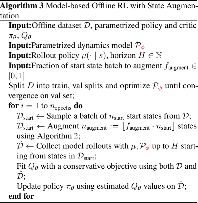 Figure 4 for Exploiting Generalization in Offline Reinforcement Learning via Unseen State Augmentations