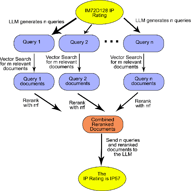 Figure 1 for RAG-Fusion: a New Take on Retrieval-Augmented Generation