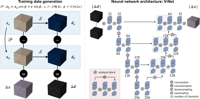 Figure 2 for Learning the Universe: Learning to Optimize Cosmic Initial Conditions with Non-Differentiable Structure Formation Models