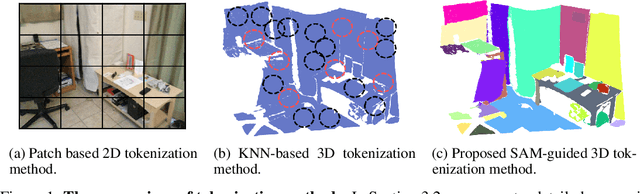 Figure 1 for SAM-Guided Masked Token Prediction for 3D Scene Understanding