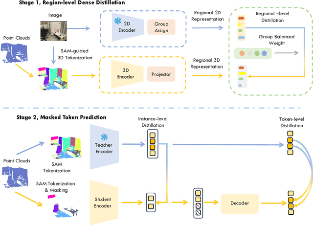 Figure 3 for SAM-Guided Masked Token Prediction for 3D Scene Understanding