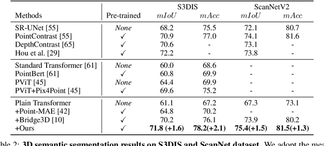 Figure 4 for SAM-Guided Masked Token Prediction for 3D Scene Understanding