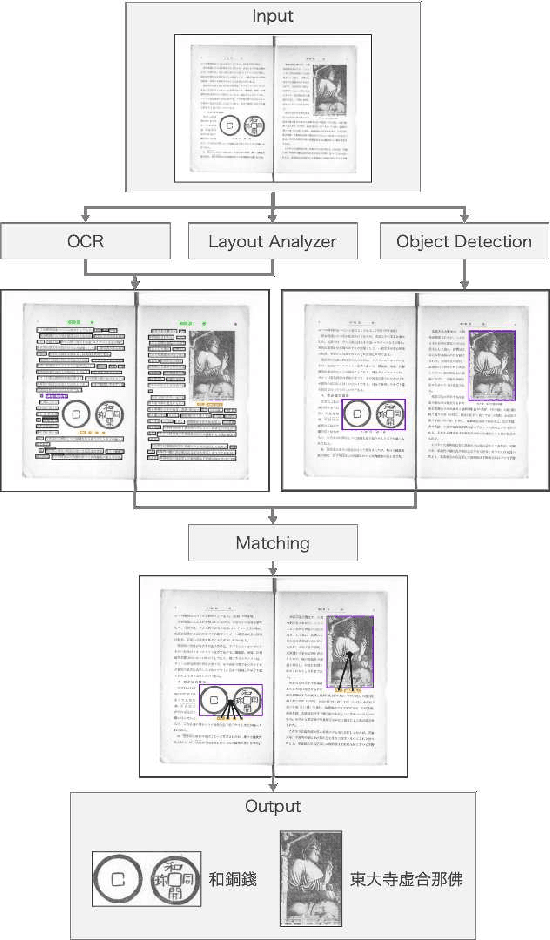 Figure 3 for Constructing Image-Text Pair Dataset from Books