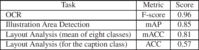 Figure 2 for Constructing Image-Text Pair Dataset from Books