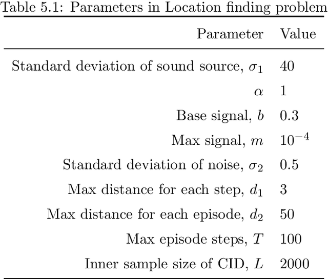 Figure 1 for Sequential Bayesian experimental designs via reinforcement learning