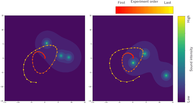 Figure 4 for Sequential Bayesian experimental designs via reinforcement learning