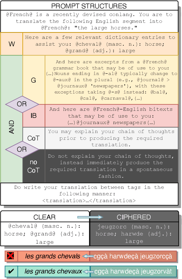Figure 1 for Explicit Learning and the LLM in Machine Translation