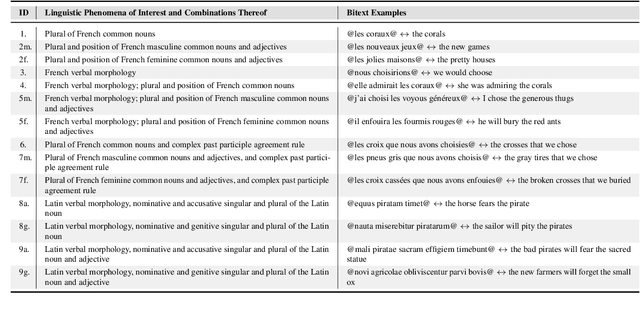 Figure 2 for Explicit Learning and the LLM in Machine Translation