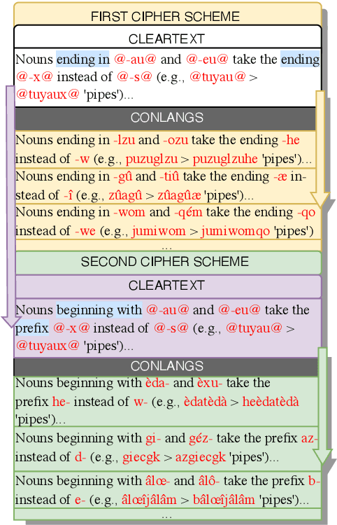 Figure 3 for Explicit Learning and the LLM in Machine Translation