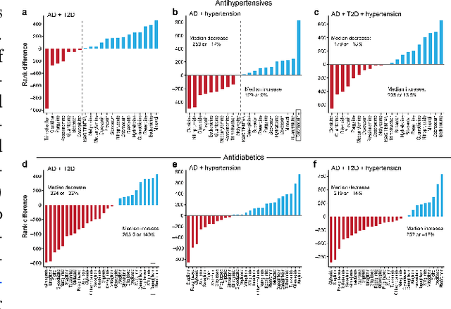 Figure 3 for Generating Drug Repurposing Hypotheses through the Combination of Disease-Specific Hypergraphs