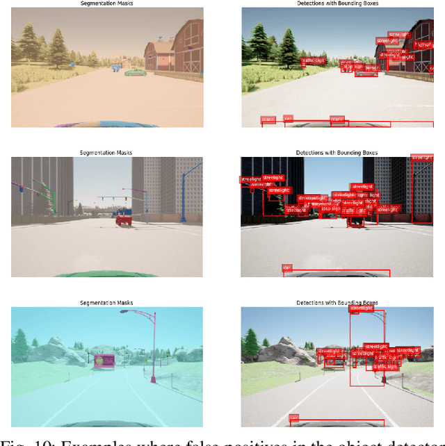Figure 2 for Vision Foundation Model Embedding-Based Semantic Anomaly Detection