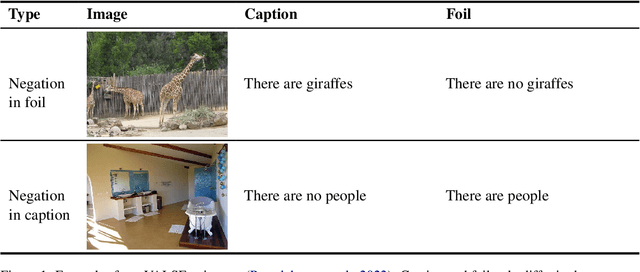 Figure 1 for How and where does CLIP process negation?